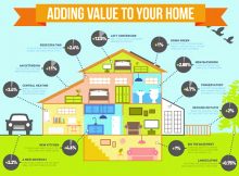 home-improvements-ideas-with-smart-way to-make-high-value-house-to-sell-house-in-high-price