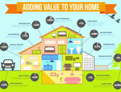 Home Improvements Ideas on a Low Budget