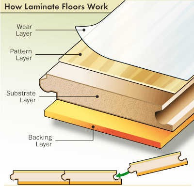 material-of-laminate-flooring-for-modern-interior-home-designs-houses-with-laminate-flooring-laminate-installer-and-cost-to-laminate-floor