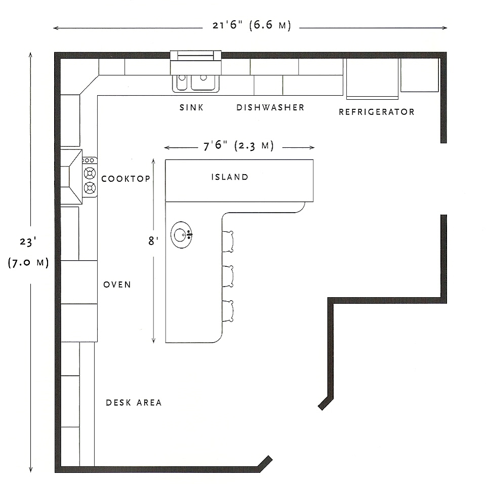 Ideas For Kitchen Remodeling Floor Plans Arrangements