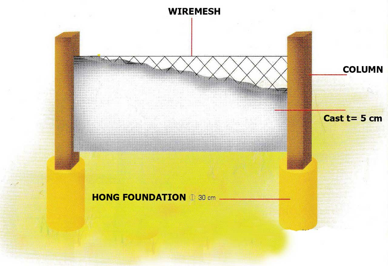 Building Structure And Design For Economical House Project That You Should Know | Roy Home Design