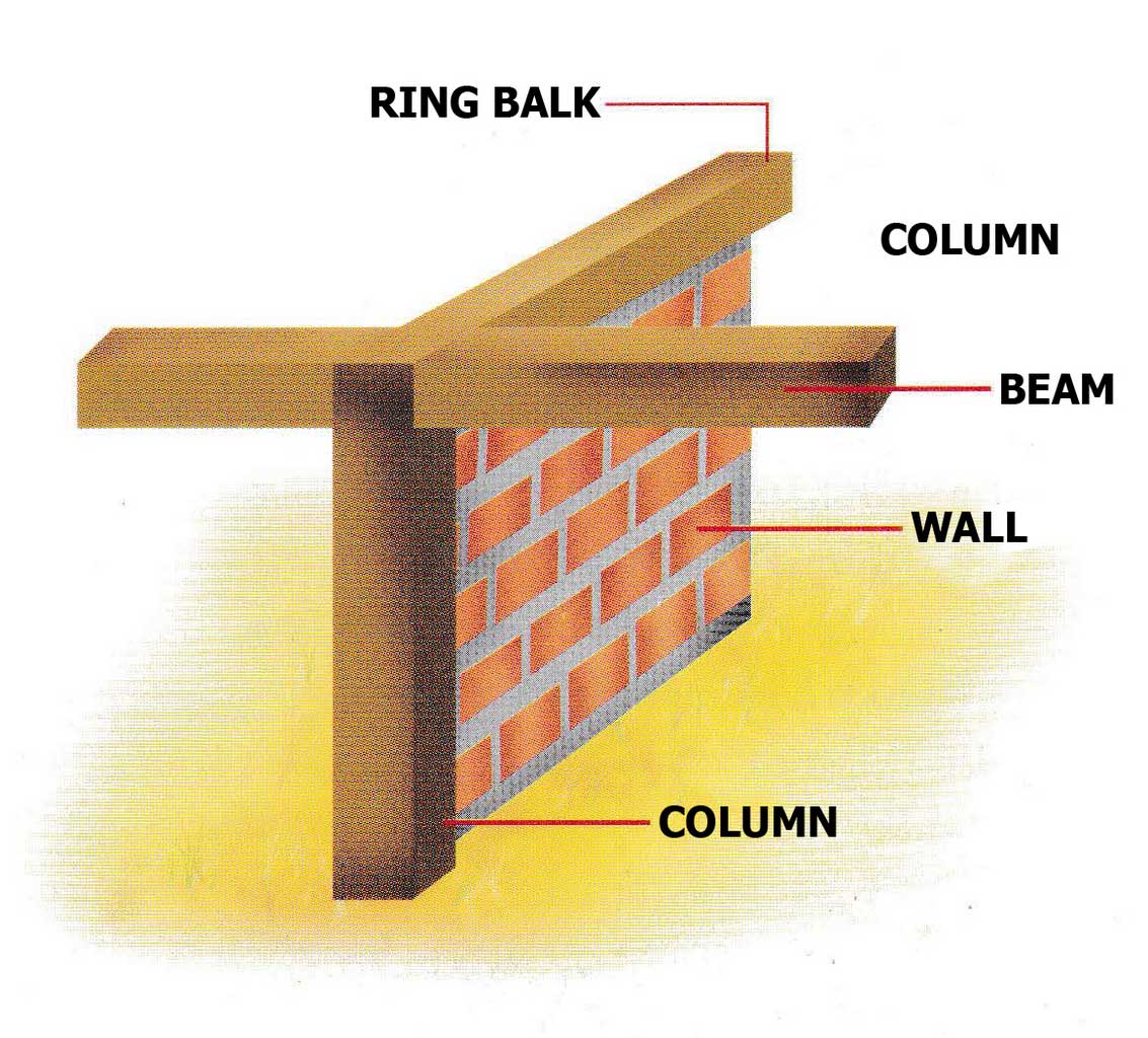 Building Structure And Design For Economical House Project That You Should Know | Roy Home Design