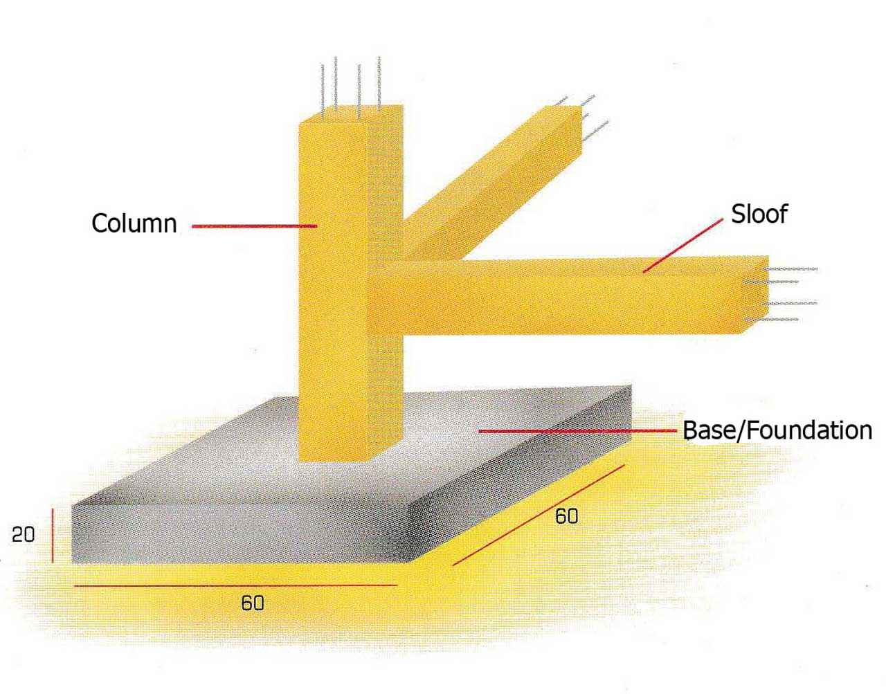 Building Structure And Design For Economical House Project That You Should Know | Roy Home Design