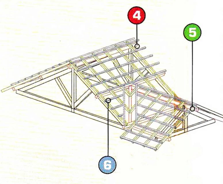 How to Build a Secure Roof Design Construction for Houses | Roy Home Design