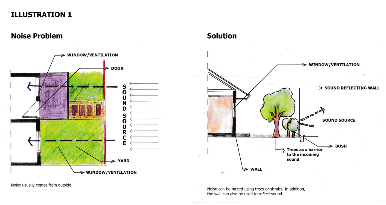 11 Tips Tropical House Design That You Should Know | Roy Home Design