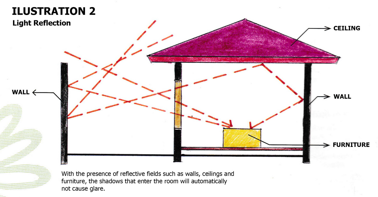 11 Tips Tropical House Design That You Should Know | Roy Home Design