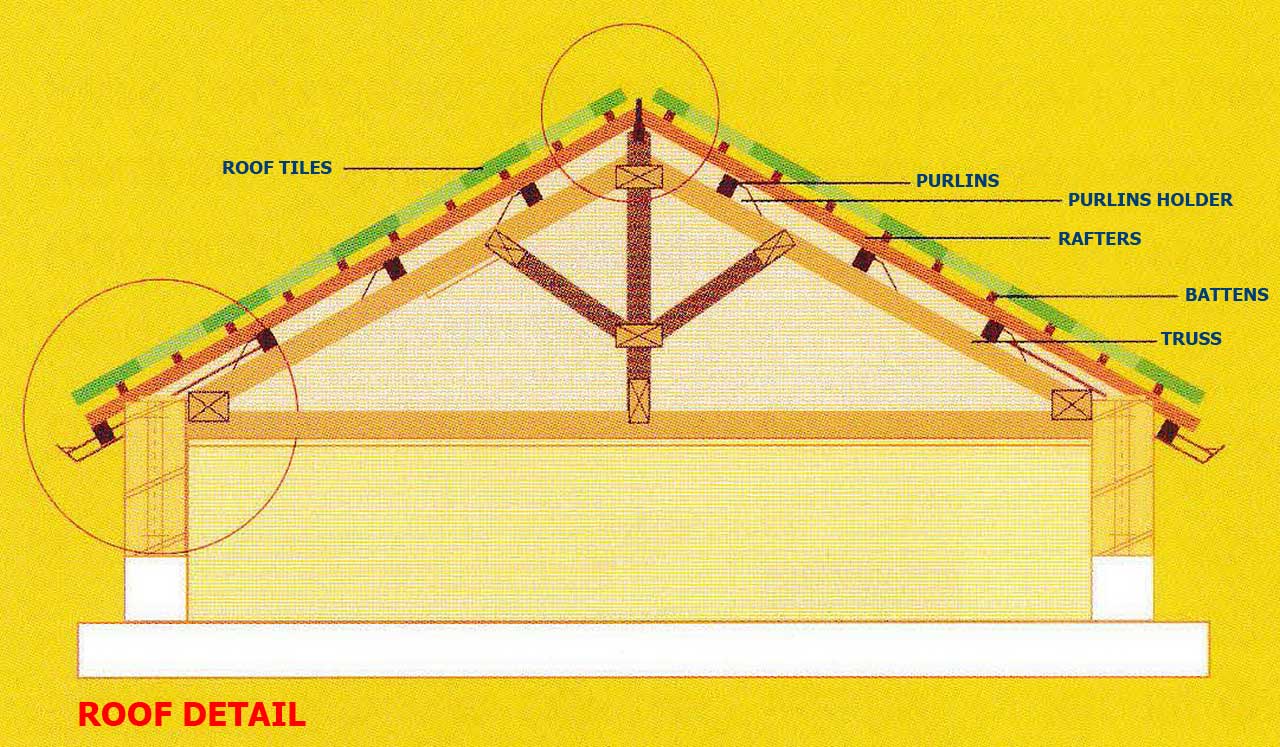 Saving Money Tips on Home Improvement: Roof, Door, Window, and Jamb | Roy Home Design