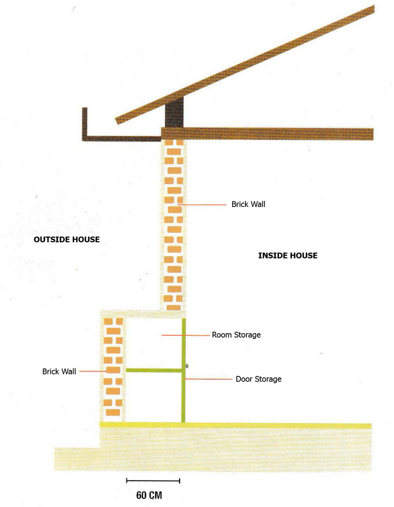 Building Structure And Design For Economical House Project That You Should Know | Roy Home Design