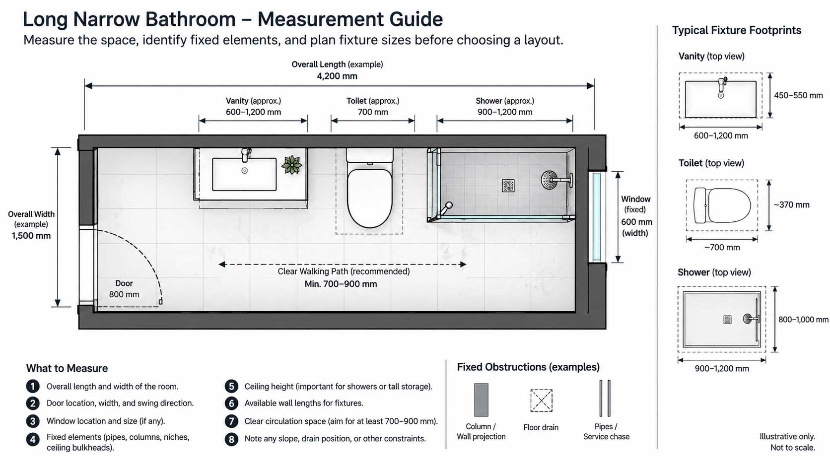 Top-down bathroom planning sketch showing room dimensions, door swing, window position, and fixture measurements