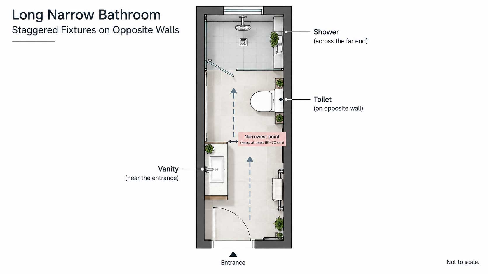 Top-down floor plan of a narrow bathroom with fixtures staggered on opposite walls to reduce crowding