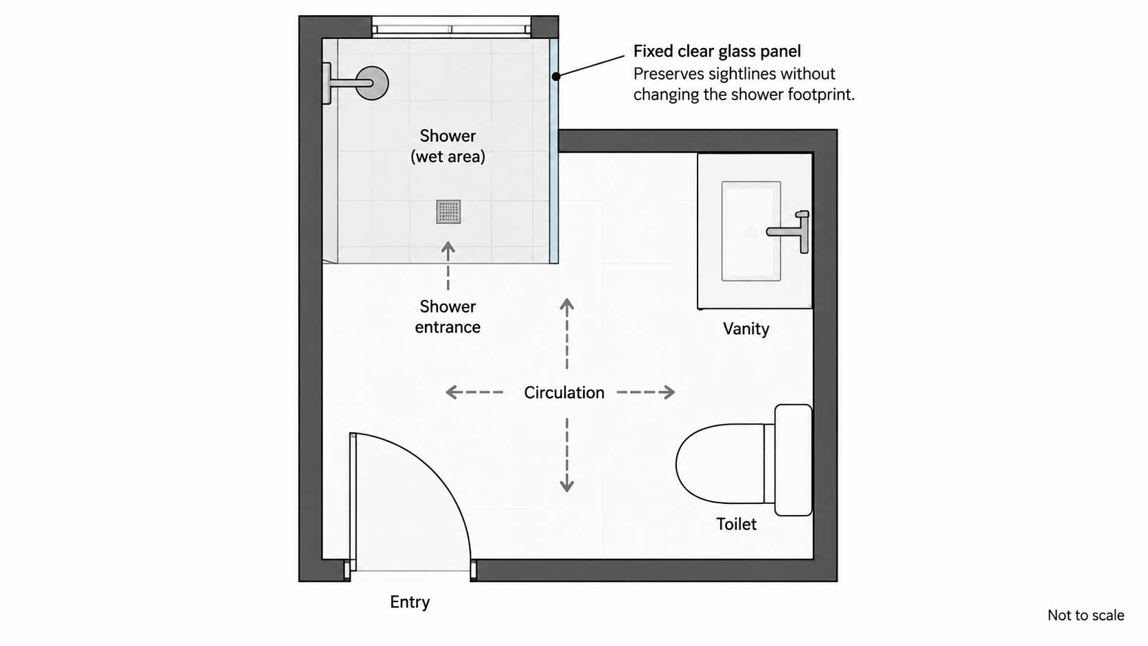 Small bathroom walk-in shower with a single fixed glass panel and clear entry route
